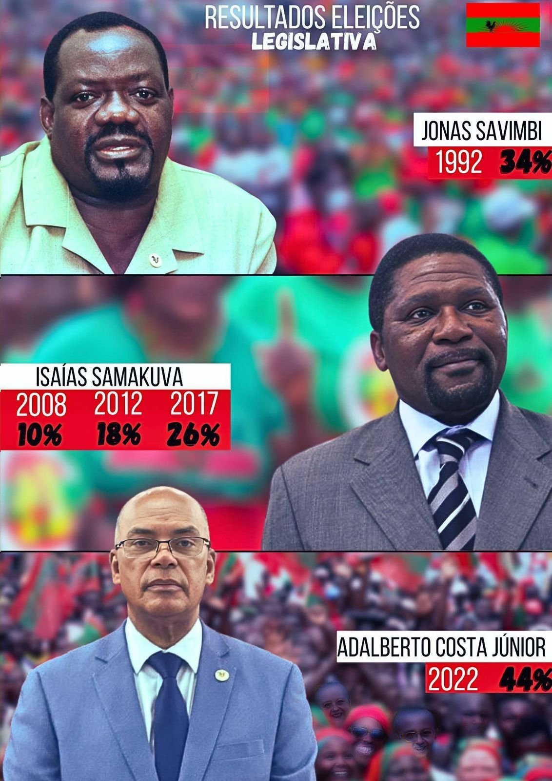 UNITA ACJ E RESULTADOS